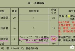 一級建造師實務考試，如何能輕松達到及格線？