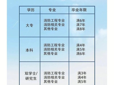 消防工程師考試科目題型試卷,一集消防工程師考試題型