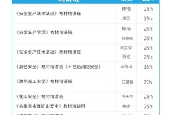 注冊(cè)安全工程師免費(fèi)視頻教材百度云注冊(cè)安全工程師教材視頻