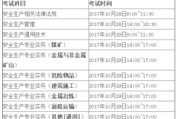 報(bào)考安全工程師要多少時(shí)間報(bào)考安全工程師要多少時(shí)間考完