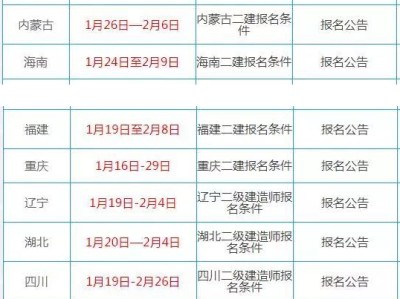 機電類二級建造師考試科目,機電類二級建造師考試科目有哪些