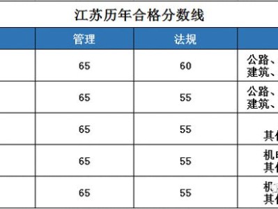 注冊安全工程師考試成績多少及格,注冊安全工程師考試及格分數線