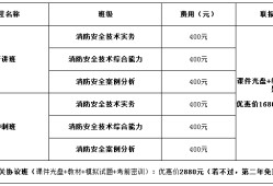 如何測(cè)試消防工程師證書以及如何申請(qǐng)工程師證書
