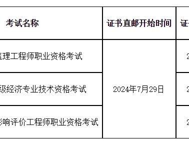 2020年公路水運監理工程師考試,公路水運監理工程師考試報名