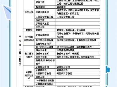2017一級建造師答案,一建2017年真題