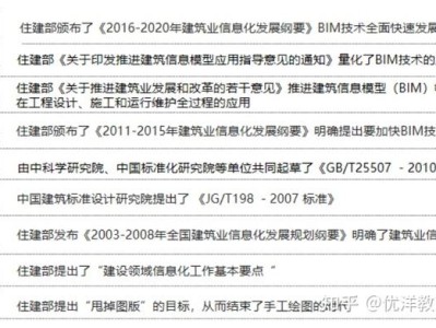 中級bim應(yīng)用工程師怎么收費(fèi)的的簡單介紹
