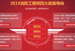 關(guān)于一級消防工程師培訓(xùn)機構(gòu)排名的信息