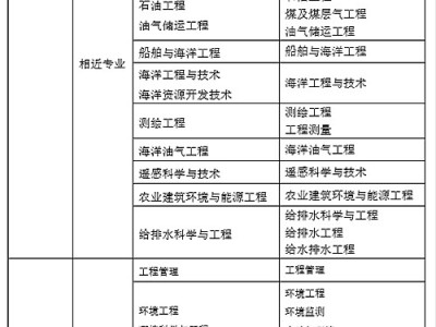 如何查找?guī)r土工程師注冊印章號碼如何查找?guī)r土工程師注冊印章號
