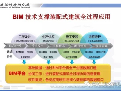 bim裝配式工程師包過多少錢bim裝配式工程師包過多少錢一年