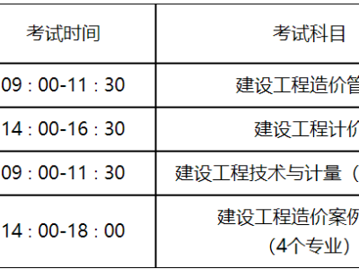 一級造價工程師報名科目一級造價工程師職業(yè)資格考試科目