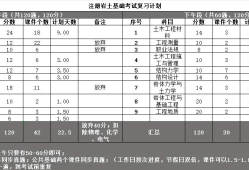 注冊巖土工程師全省過線率,注冊巖土工程師專業考試合格線