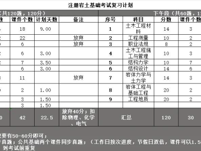 注冊巖土工程師全省過線率,注冊巖土工程師專業考試合格線