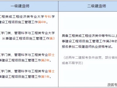 海南一級(jí)建造師證書領(lǐng)取海南一級(jí)建造師公示