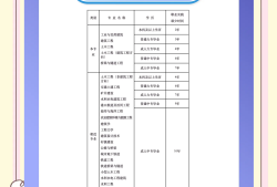 二級結構工程師值多少錢二級結構工程師掛靠
