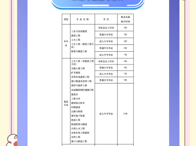 二級結構工程師值多少錢二級結構工程師掛靠