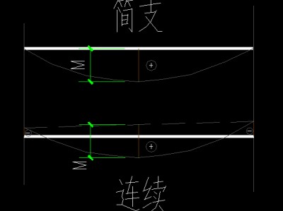 簡支梁簡支梁配筋計算公式