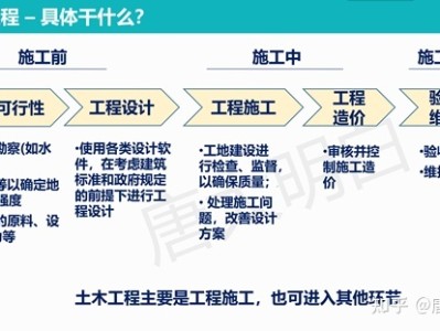 土木工程專業英語詞匯土木工程專業