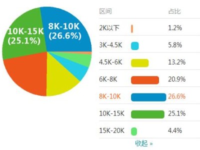 造價工程師歷年合格標準,造價工程師歷年通過率