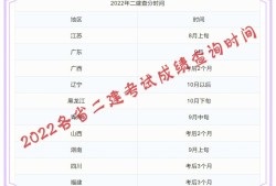 廣西一級(jí)建造師成績(jī)查詢(xún),廣西一級(jí)建造師成績(jī)查詢(xún)官網(wǎng)