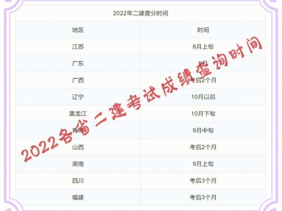 廣西一級建造師成績查詢,廣西一級建造師成績查詢官網