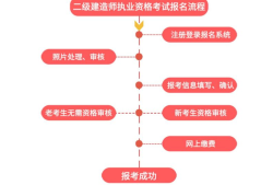 二級(jí)建造師培訓(xùn)通知二級(jí)建造師培訓(xùn)費(fèi)用一般是多少