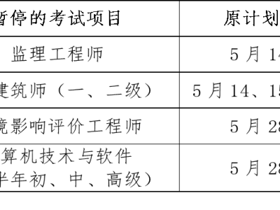 浙江省省監(jiān)理工程師報名時間表浙江省省監(jiān)理工程師報名時間