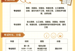 巖土工程師報(bào)考條件柳有才注冊(cè)巖土工程師