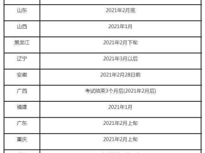 二級建造師考試成績保留幾年,二級建造師考試成績保留幾年有效