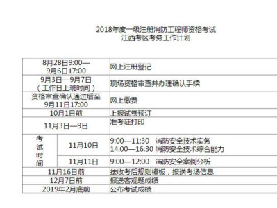 消防工程師2019考試時間消防工程師考試時間2020考試時間