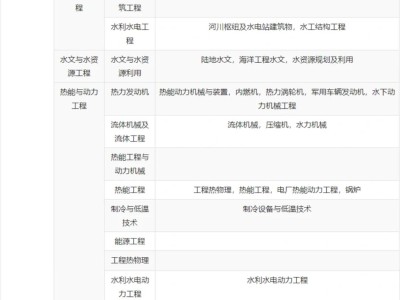 市政一級(jí)建造師待遇怎么樣,市政一級(jí)建造師待遇