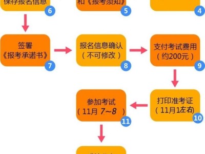 注冊消防工程師考試報名要注意什么？有哪些常見問題？