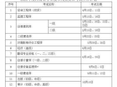 注冊安全工程師工作年限注冊安全工程師工作年限證明