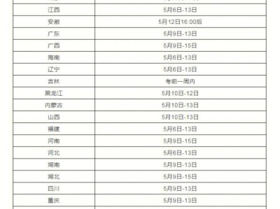 陜西監理工程師準考證打印時間陜西監理工程師成績查詢時間 2021