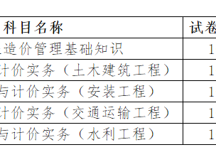 機考二級造價工程師多久出成績機考二級造價工程師多久出成績啊