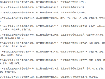 2016二級(jí)建造師成績公布時(shí)間查詢,2016二級(jí)建造師成績公布時(shí)間