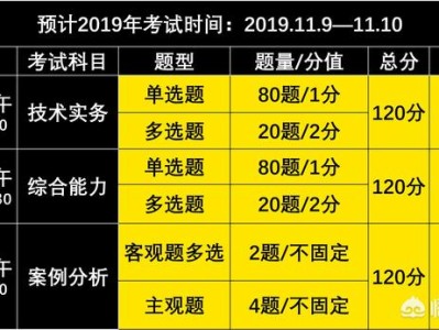 消防工程師都考什么？