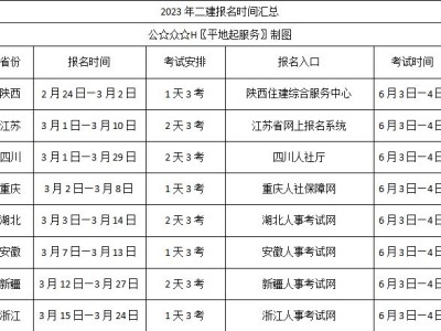 宿遷二級建造師報名時間,宿遷二級建造師報名