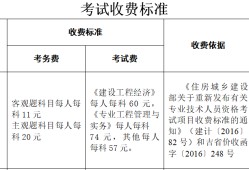 一級建造師具備的執(zhí)業(yè)技術(shù)能力一級建造師具體考試時間