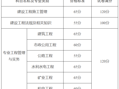 山東省二級建造師成績查詢步驟,山東省二級建造師成績查詢