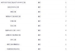 廈門(mén)監(jiān)理工程師考試地點(diǎn),廈門(mén)監(jiān)理工程師招聘