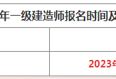 一級(jí)建造師報(bào)名開始了嗎,一級(jí)建造師報(bào)名時(shí)間是什么時(shí)候