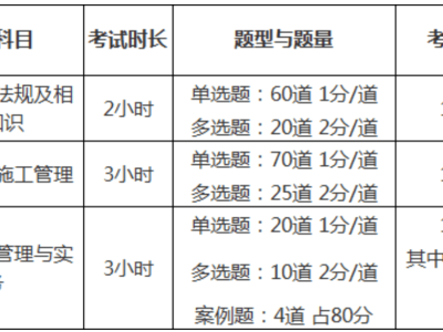 在校生可以考二級建造師嗎,在校生可以考二級建造師報考條件