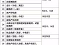 福建二級建造師注冊管理系統,2020福建二建注冊官網