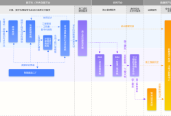 如何培養(yǎng)bim工程師如何做好一名bim技術(shù)人員