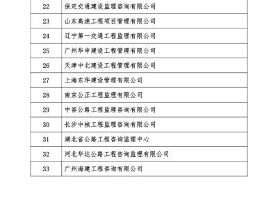 交通部優(yōu)秀監(jiān)理工程師的簡單介紹