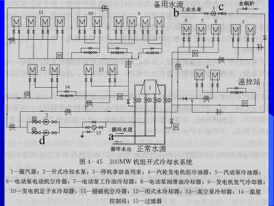 冷凍水系統(tǒng)和冷卻水系統(tǒng),冷卻水系統(tǒng)