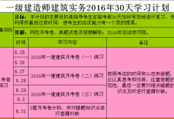 一級建造師需要考哪些科目,一級建造師考哪些科目及分?jǐn)?shù)
