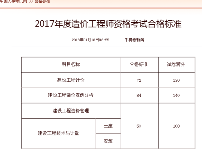 2019年造價師考試成績什么時候出來19年造價工程師考試時間