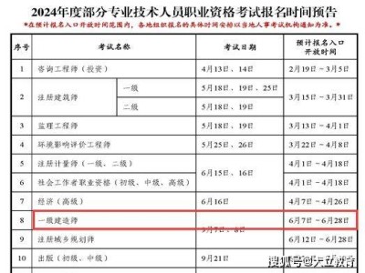 一級(jí)建造師報(bào)名及考試時(shí)間,一級(jí)建造師報(bào)名時(shí)間2021年官網(wǎng)