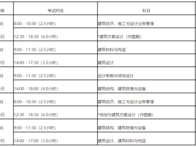 包含通信一級(jí)建造師考試時(shí)間的詞條